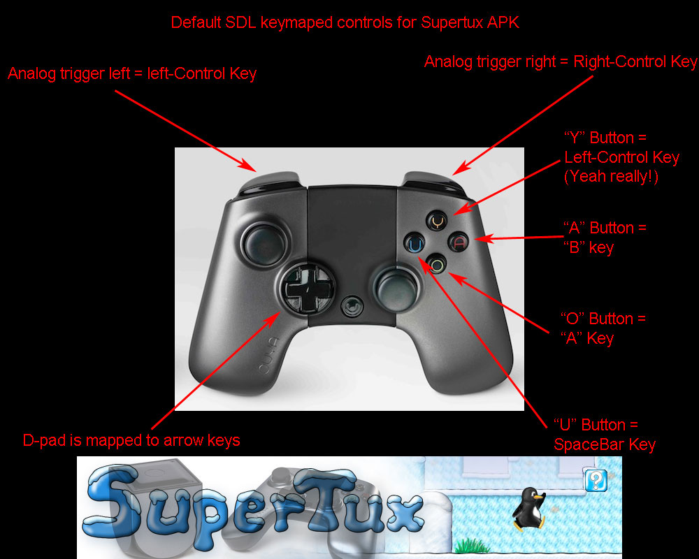 SuperTux for Ouya default controls