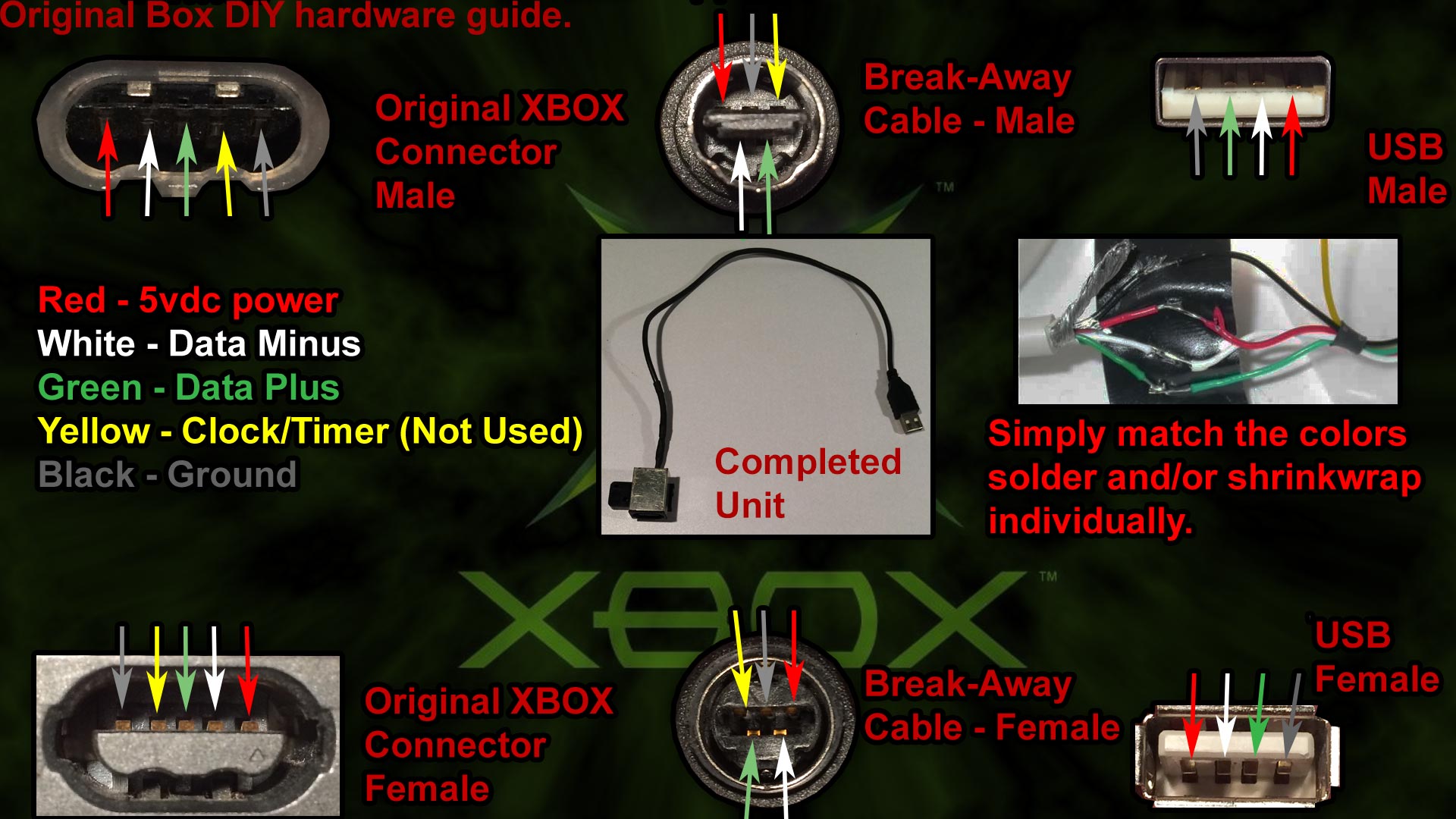 Original Xbox DIY Cabling Guide.